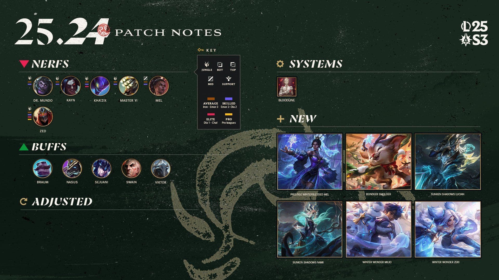 Patch 15.24 Breakdown: Meta Shifts, Champion Tuning, and What It Means for Your Climb